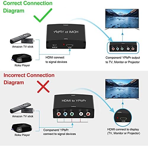 Конвертор HDMI в компонент, avedio свързва HDMI видео-Аудио адаптер 1080P ypbpr компонент 5RCA RGB + R / L, поддържа Apple TV,