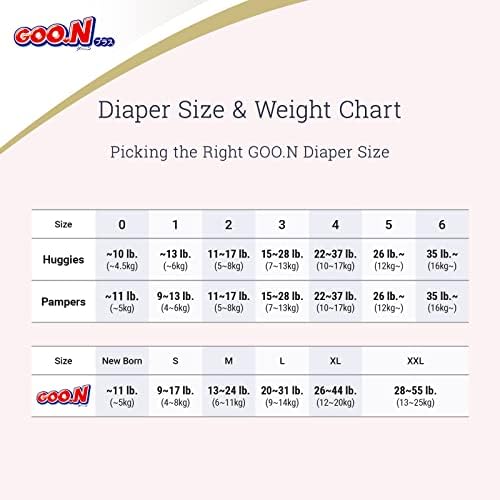 GOO.N Plus + Панталони Размер M (до 24 кг) Унисекс 58 грама Японската подтягивающая кожа Удобен дизайн, произведено