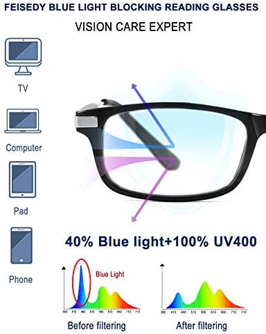 Шик Правоъгълни Очила За четене, Блокиране на Синя Светлина, Срещу Пренапрежение на Очите, Компютърни Ридеры,