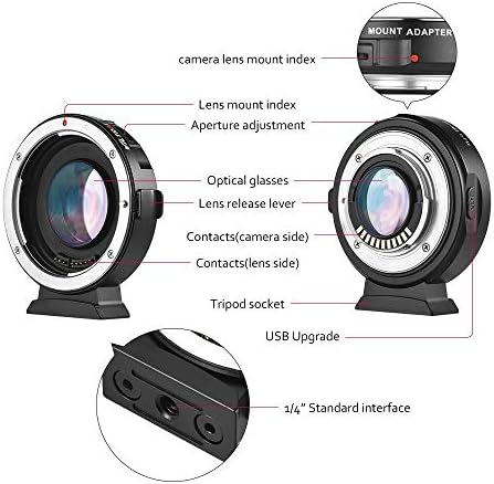 Адаптер за обектив МВТ EF-M2II с кольцевым усилване на скоростта на автоматично фокусиране за обектив Canon EF