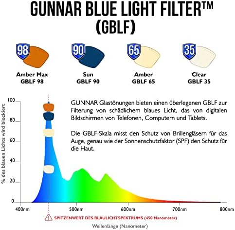 Gunnar - Очила премиум-клас за деца на възраст 12+) - Блокира 65% синьо светене - Cruz