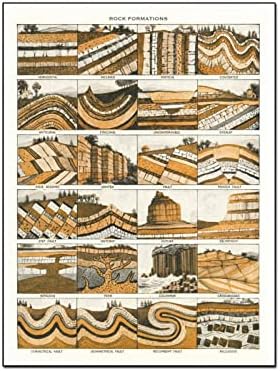 Въведение в Геология, скали, Наука за утайката на Древните скали, Инфографика, модул за Обучение Пост, Живопис върху Платно,