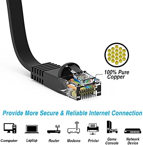 5 Опаковки Плосък Свързващ кабел Cat6 Ethernet 32 AWG 15 Фута Черно, CNE492051