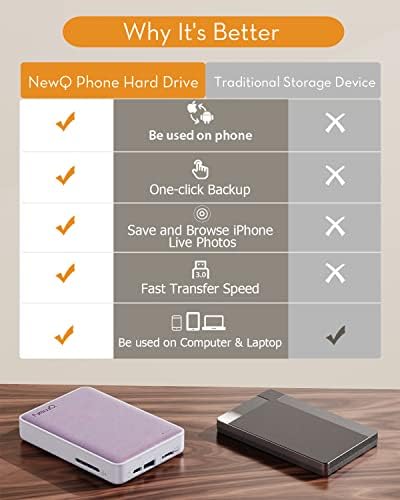 NEWQ Външен твърд диск за архивиране на телефона Обем 1 TB Твърд диск, USB Flash Photo Stick Устройство за разширяване