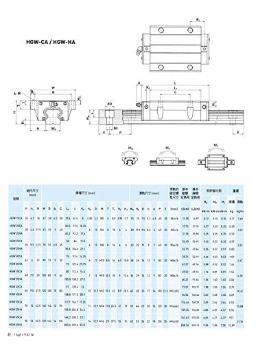 Mssoomm 15 мм HGW15 CNC Квадратен Линеен ръководство комплект 4 бр. HGW15-112,2 инча/2850 мм + 8 бр. HGW15