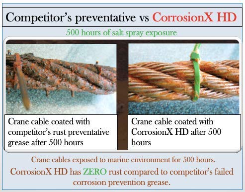 Corrosion Technologies CorrosionX HD Heavy Duty 90104 (ОПАКОВКА от дванадесетте аерозоли до 12 унции) – толстопленочная