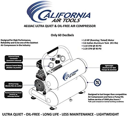 California Air Tools 4610AC Сверхшумный и безмасляный двигател с мощност 1,0 л. с., 4,6 литра. Алуминиев Въздушен компресор