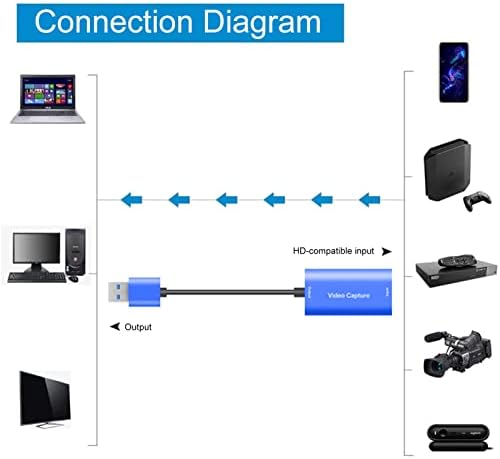 Карта за видеозапис WskLinft Без изкривяване, Без загуба, което е Съвместимо с HDMI и USB 3.0 Устройство за заснемане