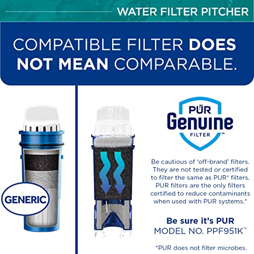 Система за филтриране В Каната за вода PUR Plus, Кана за филтриране на вода на 11 чаши – PUR, PPT111WAMA, Бял