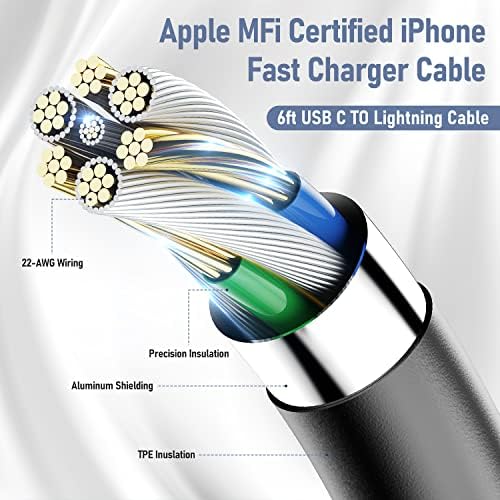 Бързо зарядно устройство Apple, Сертифицирано от Apple Пфи Бързо зарядно устройство за iPhone капацитет 2 пакет