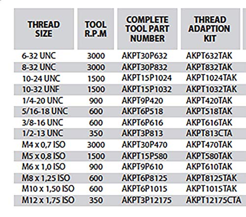 Инструмент за инсталиране на вложки AVK Industrial AKPT30P832, размер на резби 8-32, сив /сребрист