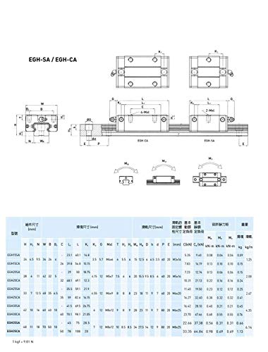 Mssoomm 15 мм EGH15 CNC Квадратен Линеен Ръководство комплект 2 бр. EGH15-25,2 инча/640 мм + 4 бр. EGH15 - CA