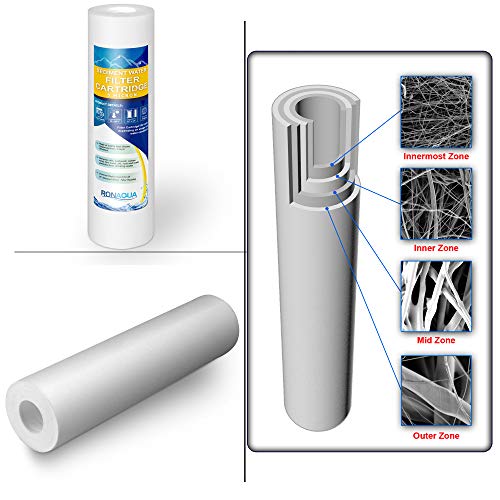 Сменяеми филтри за Двустепенна система за филтриране на питейна вода на масата, на 5 микрона полиестер касети за филтриране