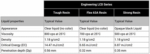 Серия LCD дисплеи FormFutura Engineering - Здрава смола