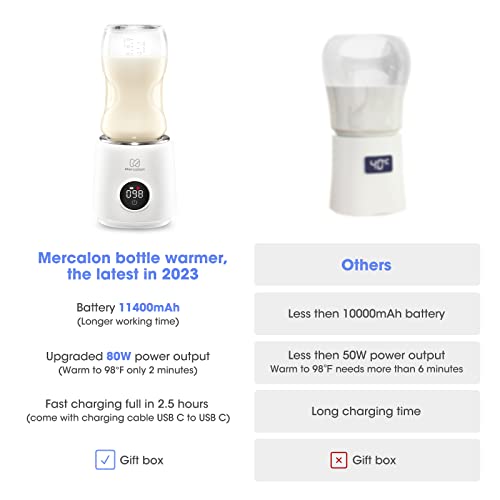 Нагревател за бутилки, Преносим Нагревател за шишета за пътуване с 5 Адаптери, Подобрен Акумулаторна Нагревател за детско мляко