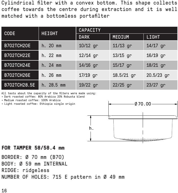Изпъкнали филтърна кошница ИСП Competition за портафильтров 58 мм без дъно (20 г) B702TCH26E