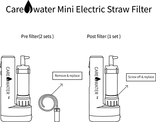 Електрически филтър за вода CaredWater Подмяна на предварителен филтър (2 комплекта) и постфильтра (1 комплект), Оптимална