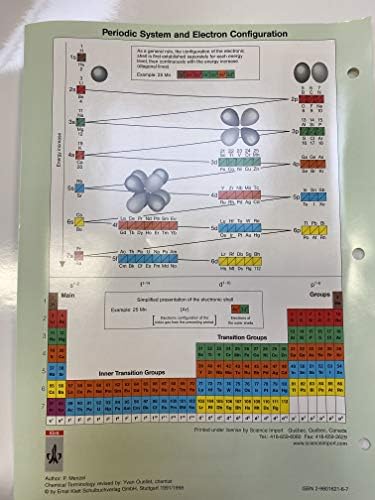 Илюстрирани Периодичната таблица на химическите елементи Денойера-Гепперта