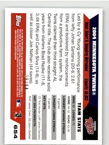 Бейзболна картичка 2005 Topps 654 Minnesota Twins