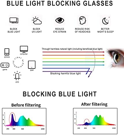 DUCO Blue Light Очила за Жени за Мъже Компютърни Блокер Очила Blue-Ray Със Сладка Ретро Кръгли Рамки За Очила 8217