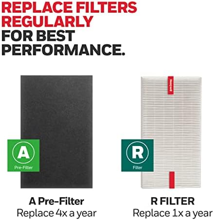 Комплект филтри за въздушен филтър Honeywell HEPA – Включва 2 филтъра R HEPA и 1 Ролка предварителен филтър A с режещ модел