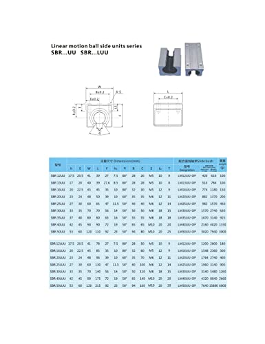 Комплект от детайли с CNC SFU2510 RM2510 1300 мм 51,18 инча + 2 Релса SBR25 1300 мм, блок 4, SBR25UU + Крайните
