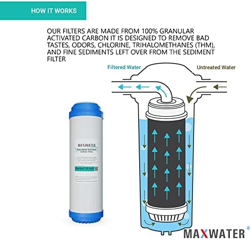 Максимален набор от филтри за смяна на водата за стандартна 5-степенна система за филтриране на вода с обратен