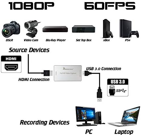 Устройство за видеозапис HornetTek HDMI /записващо устройство за видео игри, USB 3.0 с разделителна способност 1080P на 60 кадъра