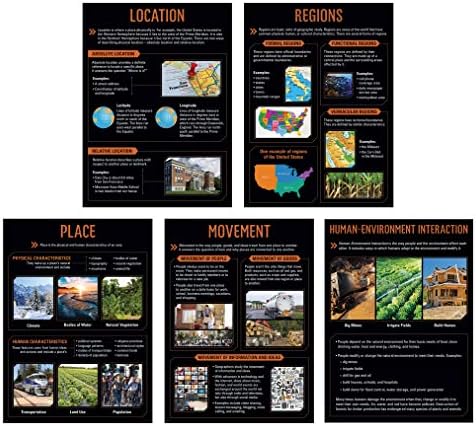 Creative Teaching Press 5 Теми по география за 5-Набиране на плакати (за показване в класните стаи, по стените в