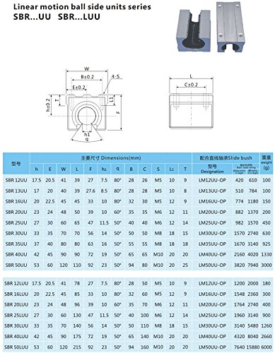 1 комплект SFU2010-L850mm + 2 бр. употреба SBR20 L - 850mm + 4 бр. блок SBR20UU + 1 комплект клас опора BK15/BF15 + 1 бр. Дело