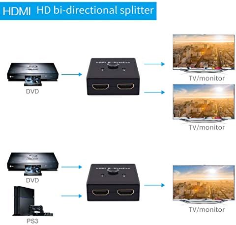 JMT 4K, HDMI Двухнаправленный преминете 4K Сплитер HDMI 2 X 1/1 2 X HDMI 2.0 Кабел Превключвател Ивица на Усилване