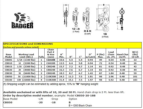 Ръчна Верижна лебедка за товаро-разтоварни работи CB005-20-18 Badger, 1/2 (0,5) тон, Изкачване 20', спад 18'