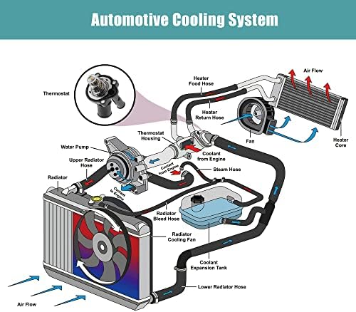X AUTOHAUX Корпус на Термостата на охлаждащата течност на двигателя в събирането на Ford Transit Connect 2014-2017