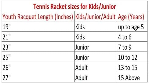 Стартов комплект за тенис ракета Yonex EZONE Smash Pink 23 инча за юноши и девойки или комплект за момичета В комплект