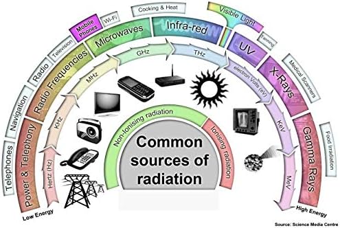 Жилетка за защита от радиация Калъф за iPhone 8 + / iPhone 7 + с 96% по-малко облъчване отвежда радиация от