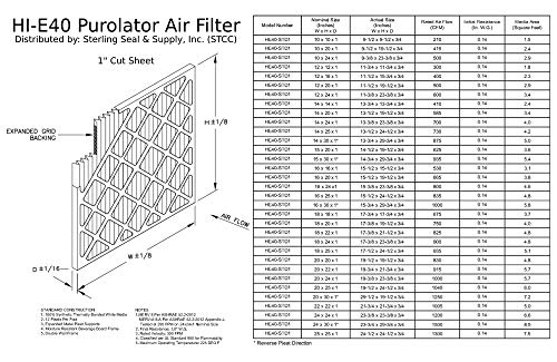 Филтър 12 x12x1 HI-E40 Extended Pleat Purolator MERV 8 (4 опаковки)
