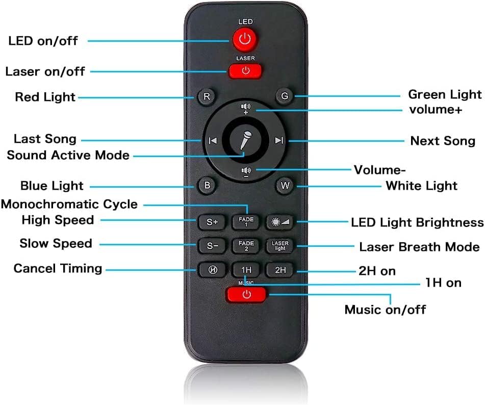 Проектор Galaxy Night Light с Bluetooth-високоговорител и Wi-Fi