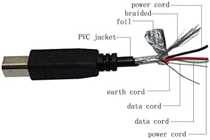 Най-USB-кабел за скенер Панини My Vision X Check, кабел за данни, за PC, листни скенер Visioneer Patriot 9650 P96501D-WU,