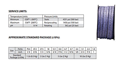 Sterling Seal and Supply (STCC) 2103T.125x10 2103T Ракита опаковка в стил Teadit от въглеродна прежда, наситен PTFE, 1/8 CS x 10 килограма. Макара