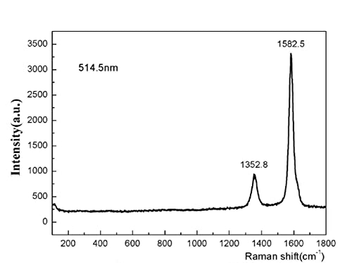 10 г Многослойни въглеродни нанотръби с висока чистота (> 99,9 тегловни.%) с графитизированными стени (MWCNTs) с отворени