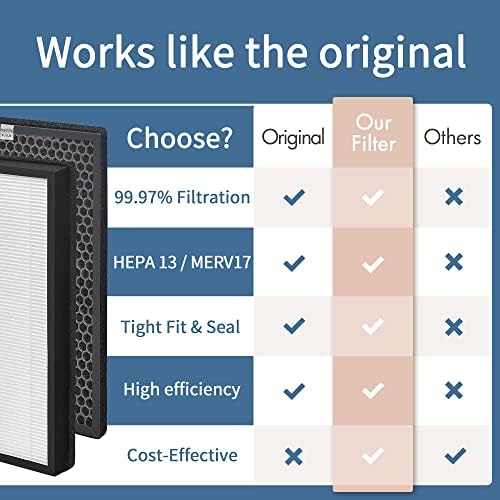 [2 комплекта] Заменяеми филтър AP-B102 е Съвместим с комплекта филтри Alexapure Breeze Air Purifier AP-B102 и 3049, включително