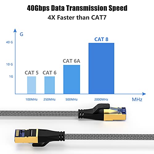 Ethernet кабел Ciwoda Cat 8 6 фута, Плосък Кабел Ethernet Cat 8 в Найлонов оплетке, S / FTP 28AWG, 40 Gbit/s и 2000
