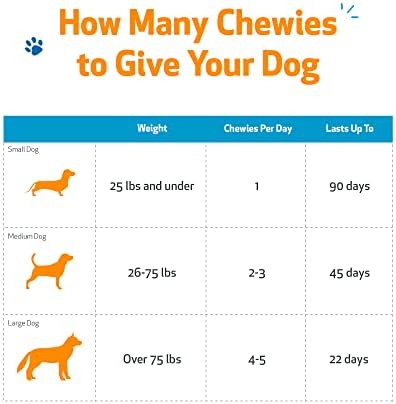 Дъвчащи таблетки от сърбеж и чесане за кучета Пет Wellbeing - Ветеринарна формула - Сърбеж по кожата и Лапите, Горещи