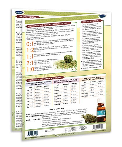 Кратък справочник по дозированию медицинска марихуана - Образователна серия от каннабису от Permacharts