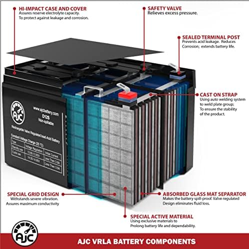 Батерия на UPS Minuteman E3200i 12V 12Ah - това е замяна на марката AJC