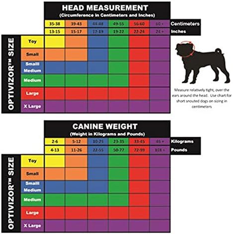 Optivizor Защита за очите и лицето за кучета с къса муцуна, X-Large 100 + кг, Размер на главата 9,5 + инча